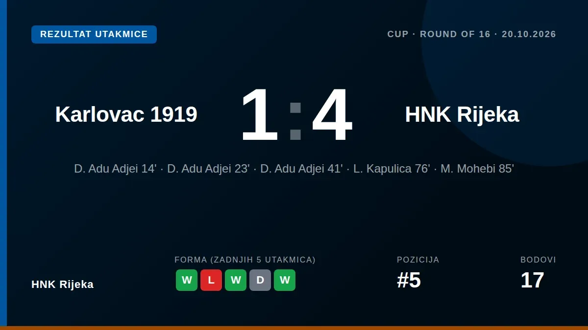 Engleski napadač postigao je sva tri gola u prvom poluvremenu za pobjedu od 4:1, a Rijeka je time sigurno ušla u...